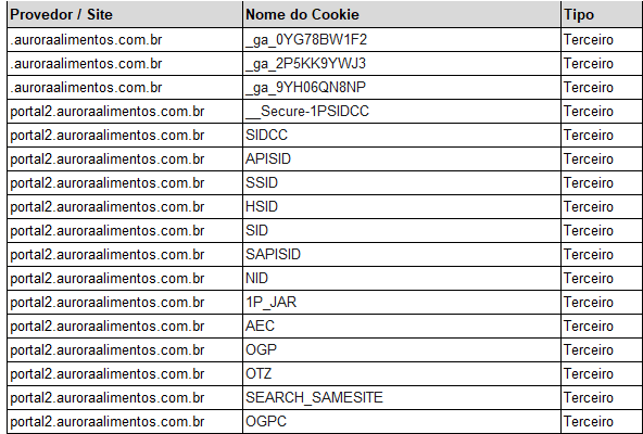 Login e senha - AeC - Relacionamento com Responsabilidade